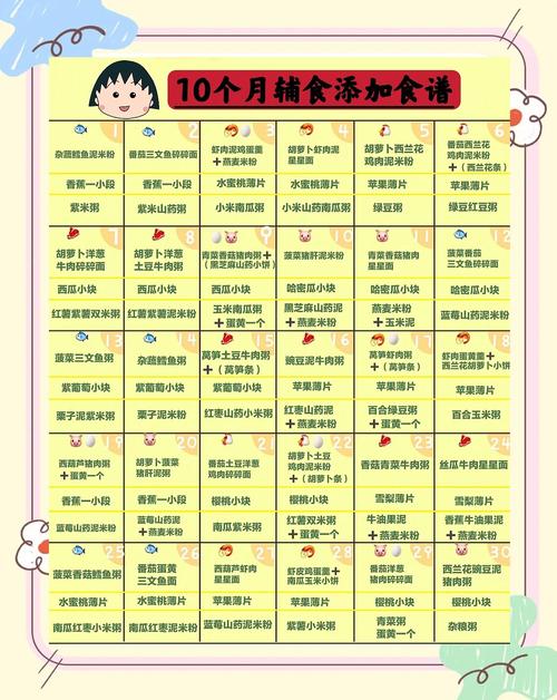 石河子代生咨询机构:宝宝10个月辅食