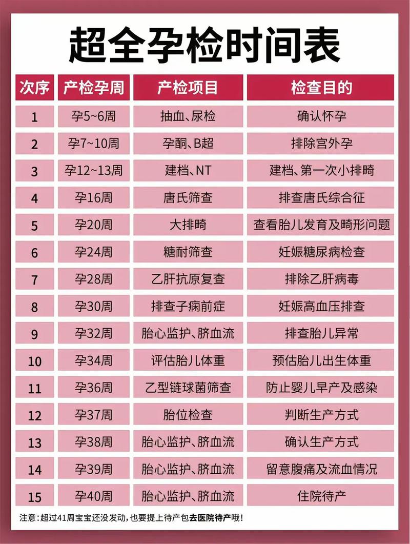 石河子代生中心:孕妇生化检查是什么